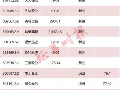 外资坚定看好A股 瑞银、摩通等顶流机构最新持仓曝光